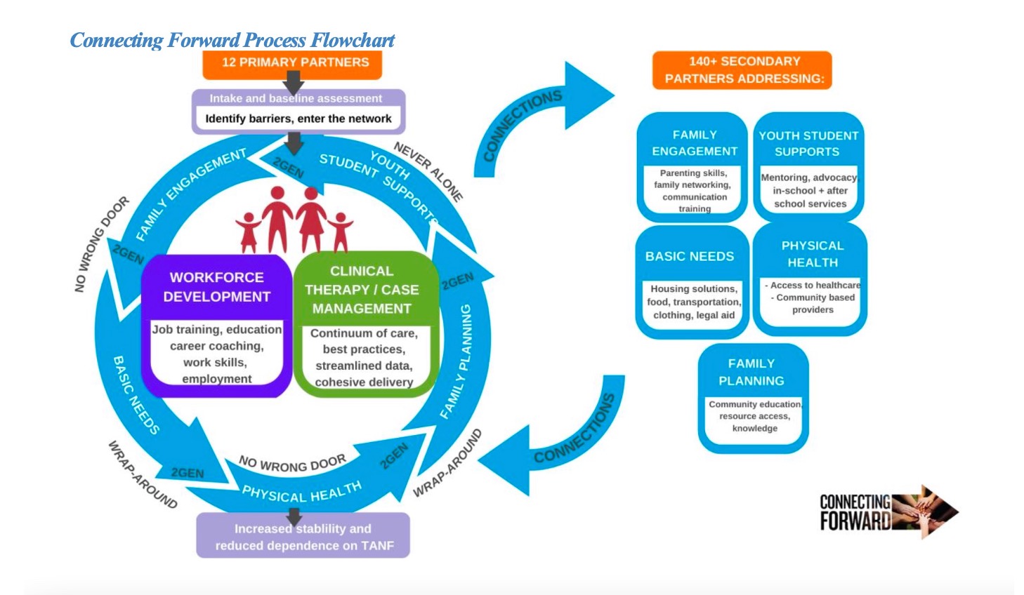 Family & Children’s Service to Receive $25 Million in TANF Funds